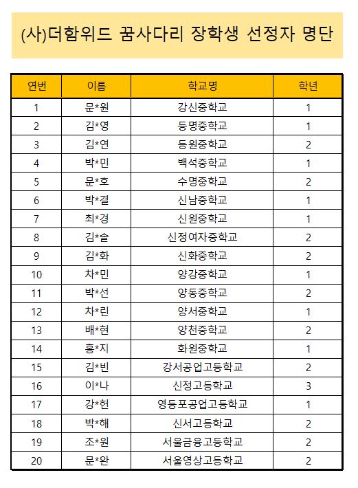 꿈사다리 장학금 선정자 명단.JPG