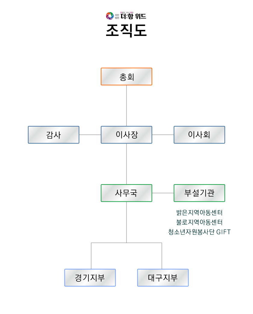 조직도.png