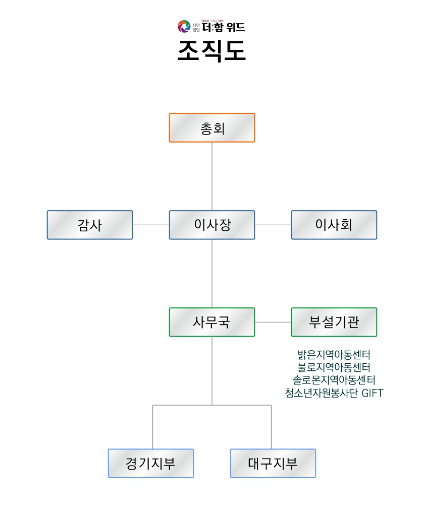조직도.jpg